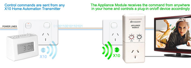 How the AM12 X10 appliance module works