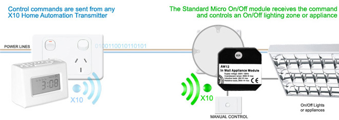 How the AW12 X10 Inline Relay Receiver works