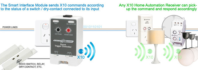 How the SM10 X10 Smart Interface Transmitter works